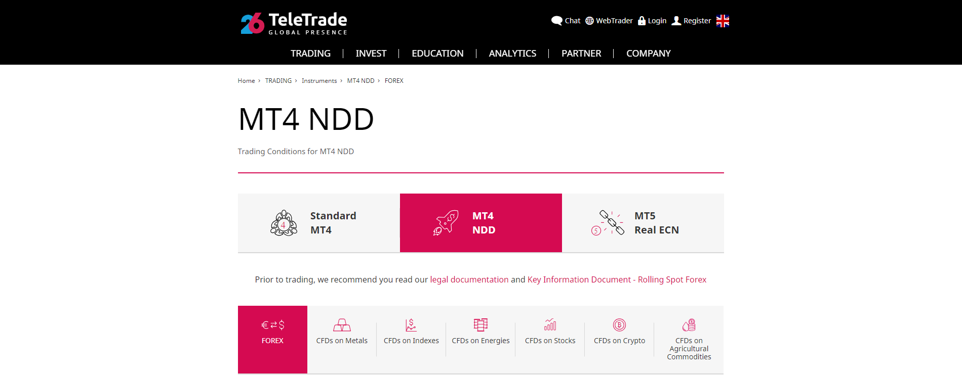 TeleTrade Review asset list